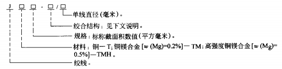 銅絞線表示方法